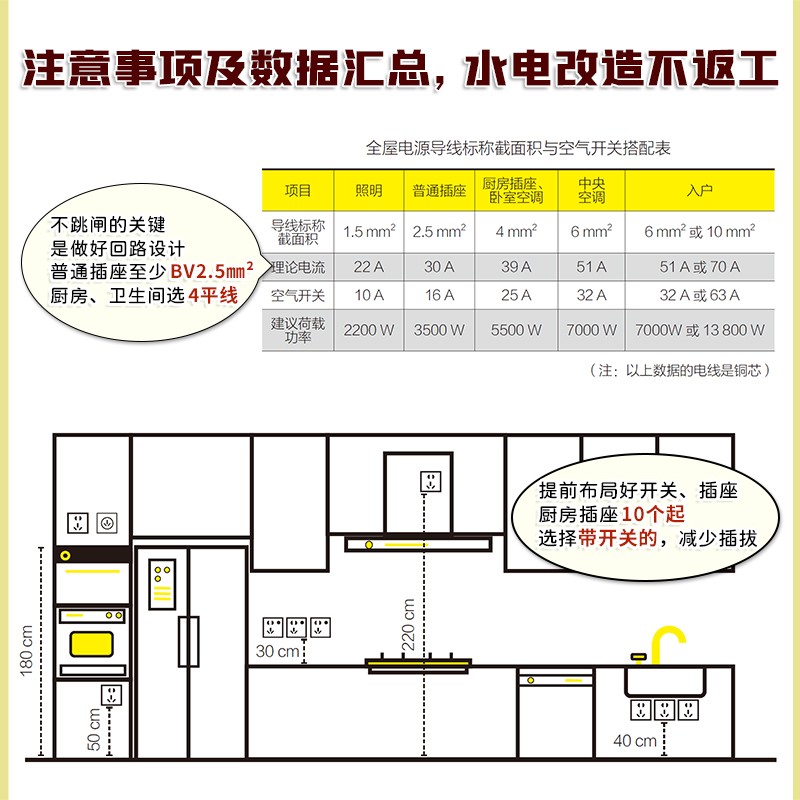Decoration Common Data Book Ra - đánh giá và giá Home Improvement Books
