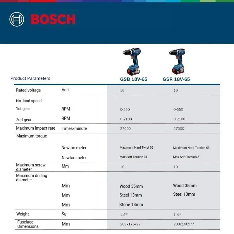 Compact Bosch GSR 18V-65,GSB 1 - đánh giá và giá Bosch Drill Gsb 18V
